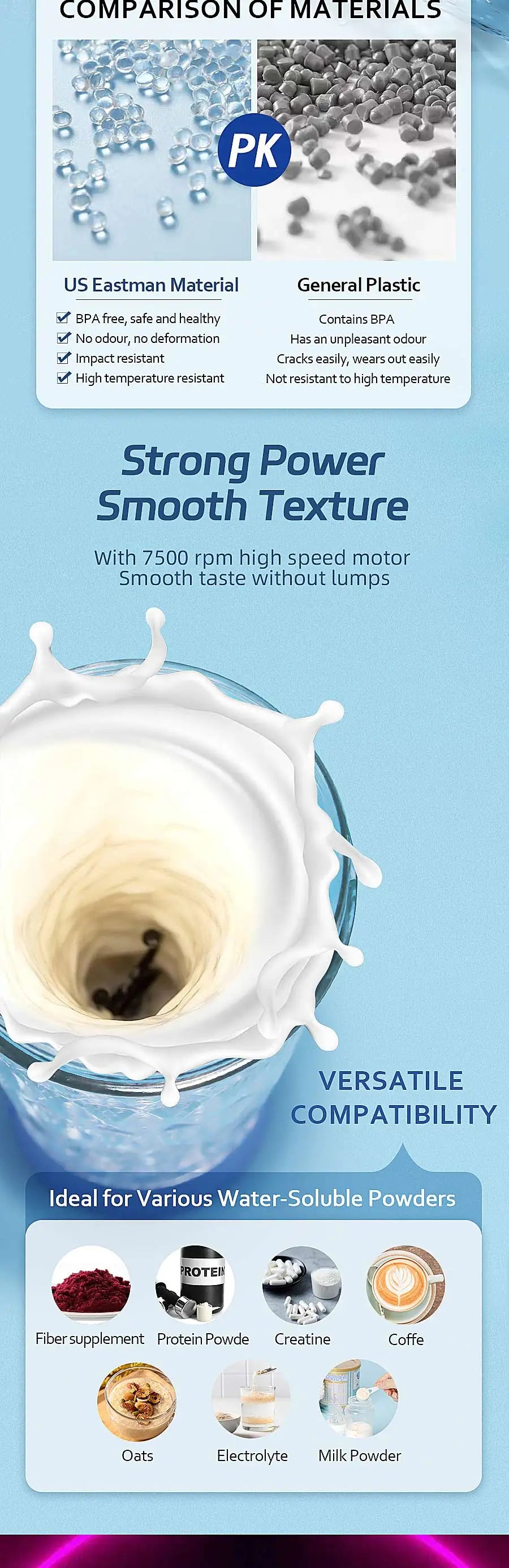 650ml Electric Protein Powder Mixing Cup Automatic Shaker Bottle Mixer Shake Bottle Milk Coffee Blender Kettle fro Gym Outdoor